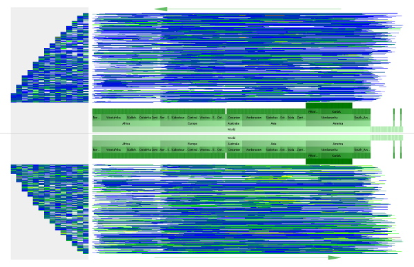 graphViz_landA_vs_landB_graph