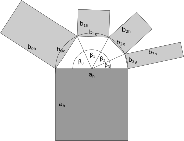 pyth_general_semicircle_small