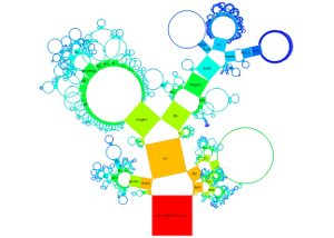 pythagoras_qt_Circle_ByLeafNodes_HeightSameAsBaseline